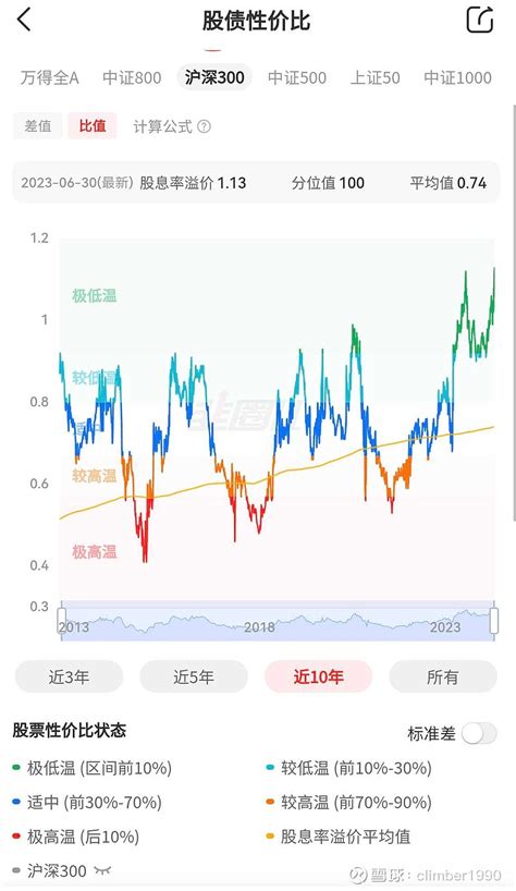 股息率模式为什么稳赚不赔 高股息模式为什么稳赚不赔？股息率每股分红股价每股收益分红率股价分红率有保障的股票，如果股价不变，每股收益