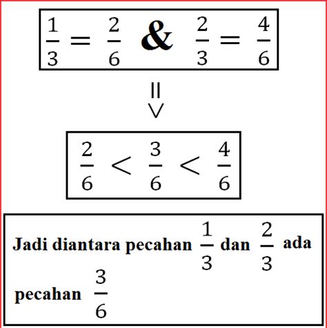 Cara Menentukan Pecahan Yang Nilainya Di Antara Dua Pecahan