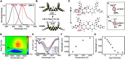 Near Infrared Ii Emissive Diphenylaminoacridine Based On The Planarized