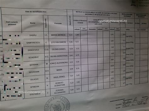 S Au Afisat Primele Rezultate La Evaluarea Nationala La Colegiul