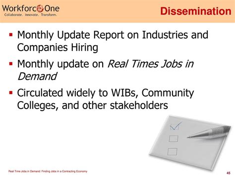 Real Time Jobs In Demand Finding Jobs In A Contracting Economy Ppt