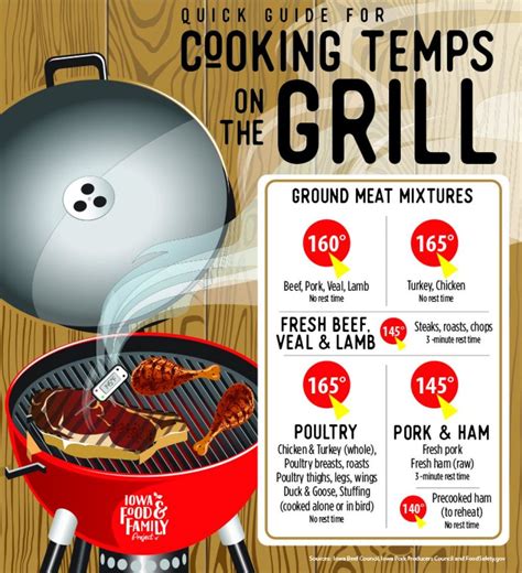 Summer Grilling Tips | Iowa Food & Family Project