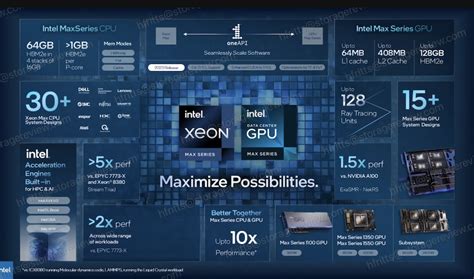 Einf Hrung Der Intel Xeon Cpu Max Serie Und Der Intel Data Center Gpu