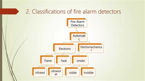 Fire alarm system and common types of detectors | PPT