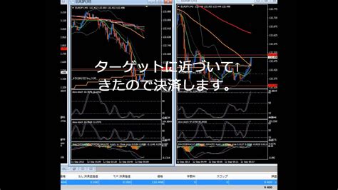 勝率が高い鶴式fxのスキャルピング手法 Youtube