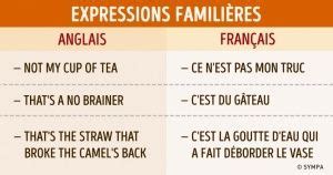 Des expressions familières pour parler anglais naturellement