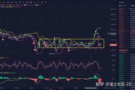 9月28号：btceth行情分析 知乎