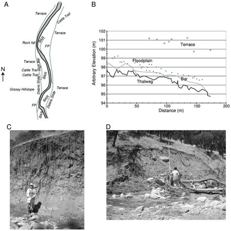 Fine Fraction Of Sediment Deposits Contributing To And Within Upland