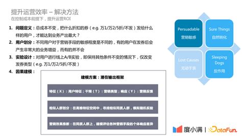 因果推断在度小满金融场景的应用探索 知乎