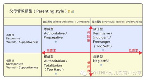 四种父母类型 你是哪一种？ 知乎