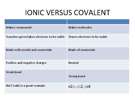 Ionic Bonding Vs Covalent Bonding Ionic Bond Electrons