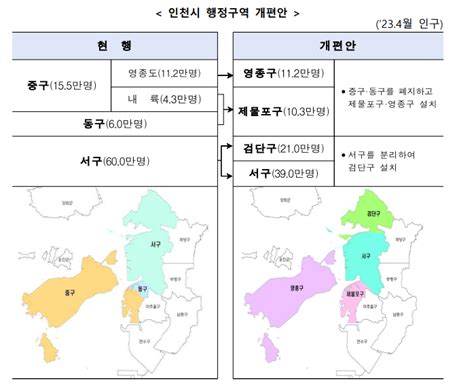 인천 행정구역 30년 만에 개편제물포구·영종구·검단구 생긴다