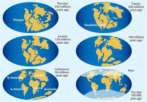 Mapas de vetor de deriva continental - Download de Vetor