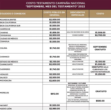 Cu Les Son Los Tipos De Testamentos Existentes En Cdmx Once Noticias