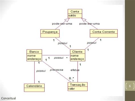 Diagrama De Classes