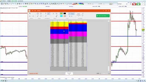 Forex Order Flow Level II Trading YouTube