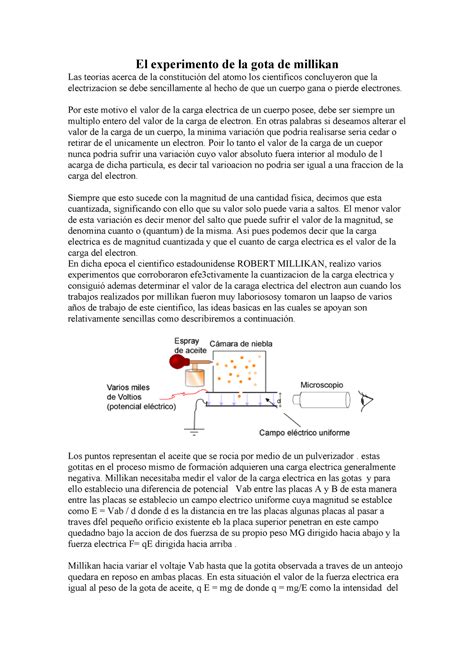 Experimento De La Gota De Aceite De Millikans