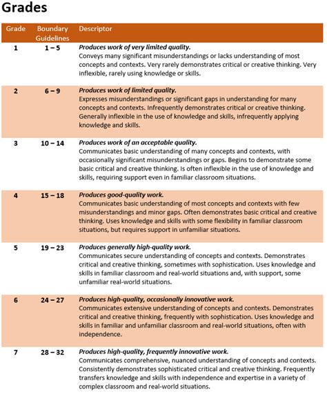 Myp Grading Scale Discount Collection Yakimankagbu Ru