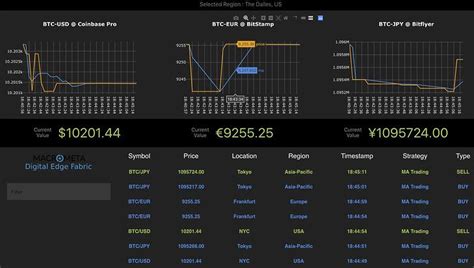 How To Build A Crypto Arbitrage Trading