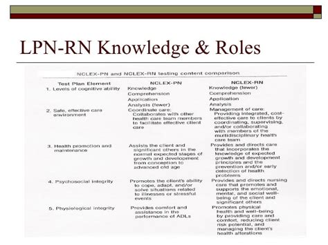 N U R 102 Nursing Transition