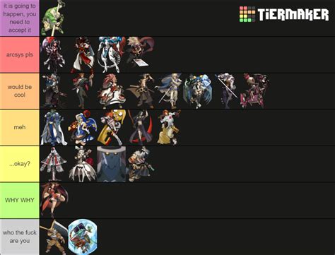 All Guilty Gear Characters Tier List Community Rankings Tiermaker