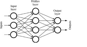 Belajar Jaringan Syaraf Tiruan JST Arsitektur Cara Kerja Dan Jenis