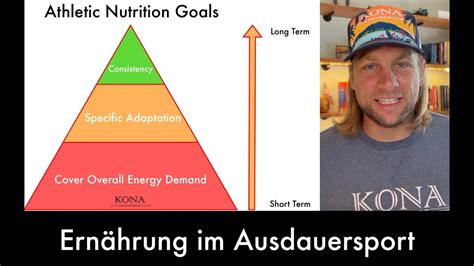 Ernährung im Triathlon Ausdauersport einfach erklärt inkl Rechner