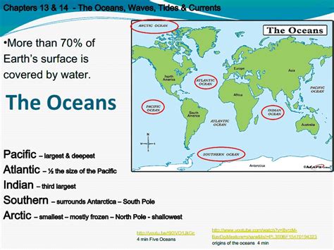 The Oceans Waves Tides And Currents Ppt For 5th 7th Grade Lesson Planet