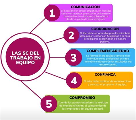 Que Son Las 5 C Del Trabajo En Equipo Mexinea Blog