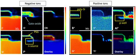 Analytical Chemistry Archives Covalent Metrology