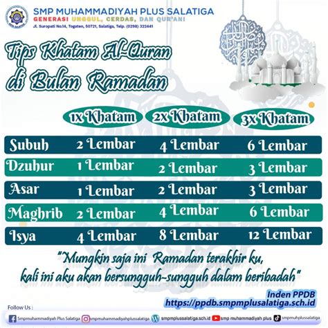 Tips Khatam Al Quran Di Bulan Ramadhan Mushlihatun Syarifah