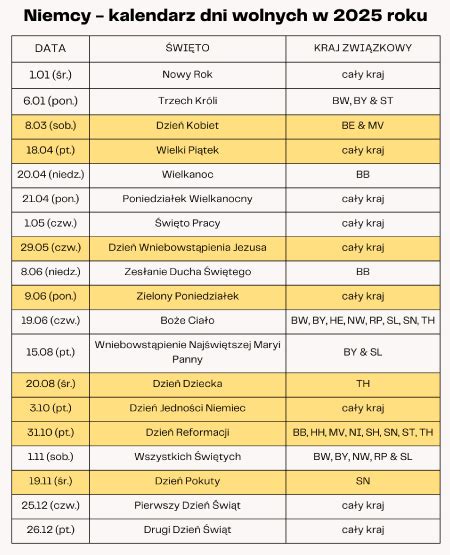 Kalendarz Dni Wolnych Od Pracy W Niemczech Blog Kalendarze Csk