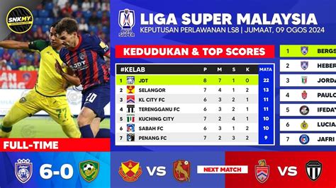 Keputusan Liga Super Malaysia Hari Ini JDT Vs Kedah Darul Aman