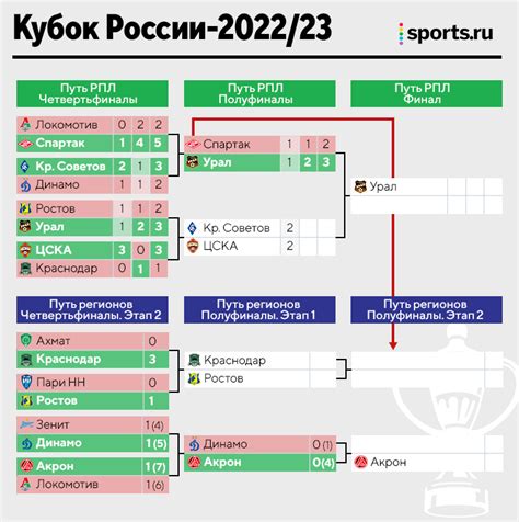 Турнирная таблица турции 2023 2024