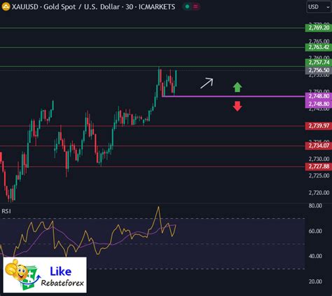 Technical Analysis Gold Xau Usd October Likerebateforex