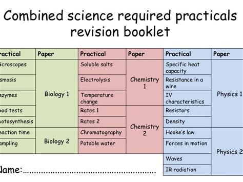 Aqa Required Practical Sheets Teaching Resources