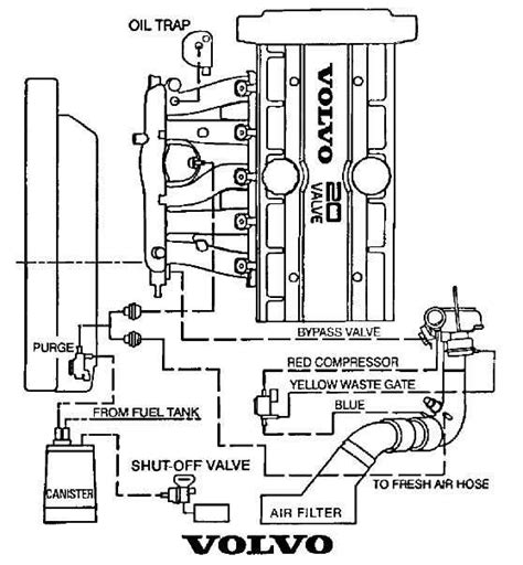 Exploring The Inner Workings Of The Volvo B5254t Transmission