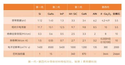 8英寸！第四代半导体再突破，半导体自主化风口显现财富号东方财富网