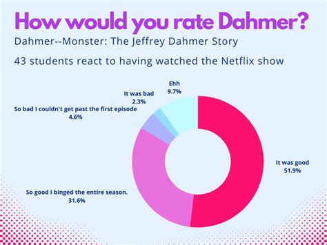 Netflix Show Review Dahmer – Monster: The Jeffery Dahmer Story – Black ...