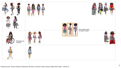 Barbie Fashionistas Made To Move Skin Tone Comparison Barbie Skin