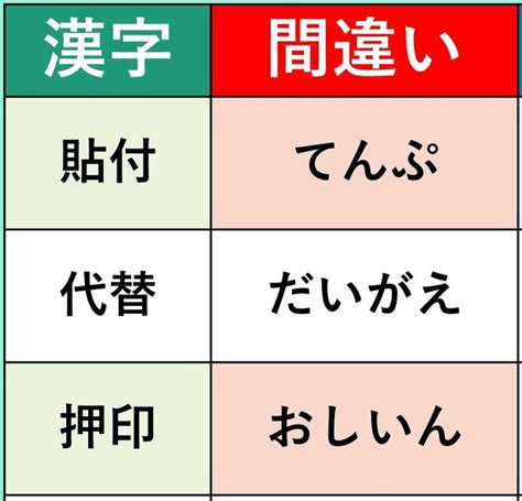 「貼付」って何と読む「出納」「他人事」「代替」はわかりますか実は読み方を間違えている漢字30選116｜ウォーカープラス