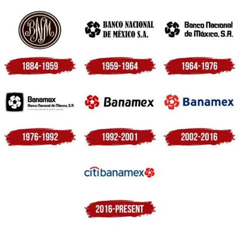 Citibanamex Logo Symbol Meaning History Png Brand