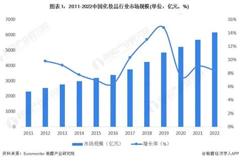 行业洞察｜2024年中国化妆品行业市场现状及发展前景分析 气雾剂网