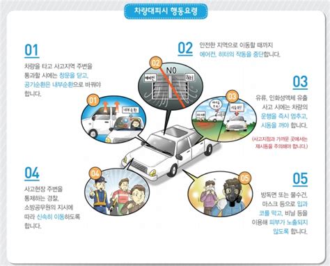 화학사고 대피요령 화학사고 발생 시 이렇게 행동하세요 포인트경제