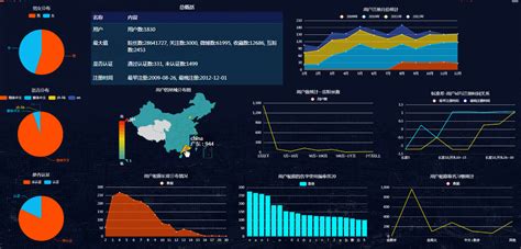 微博用户分析可视化展示 Liuyan5214 智城外包网 零佣金开发资源平台 认证担保 全程无忧