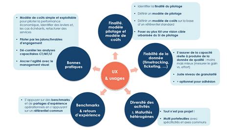 Pilotage Dactivit S Et Pilotage De La Performance Conomique Deux