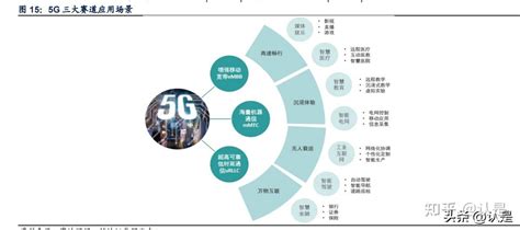 工业富联研究报告深度受益AI发展行业前行巨人领跑 知乎