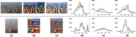 Figure 10 From IDE Image Dehazing And Exposure Using An Enhanced