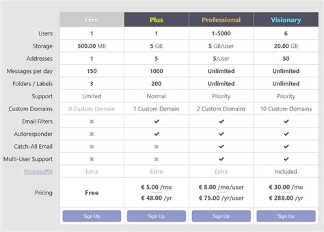 Protonmail Pricing Reviews And Features July 2023