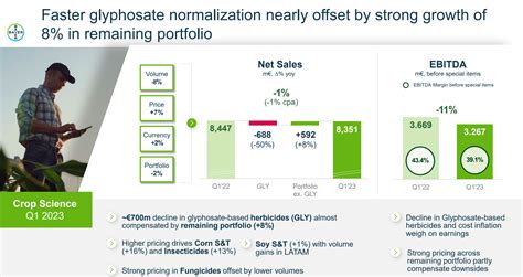 Bayer: Easy Deep Value Pitch (OTCMKTS:BAYRY) | Seeking Alpha